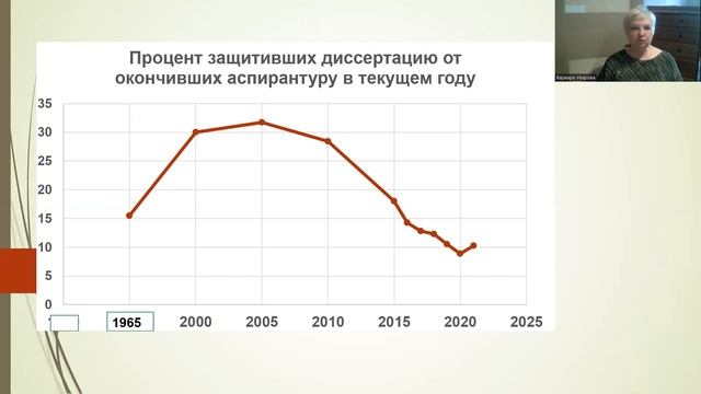187. Аспирантура вчера и сегодня смотреть онлайн