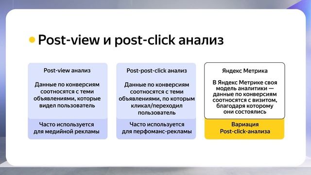 Как анализировать рекламу в Директе I Яндекс про Директ 2.0 смотреть онлайн