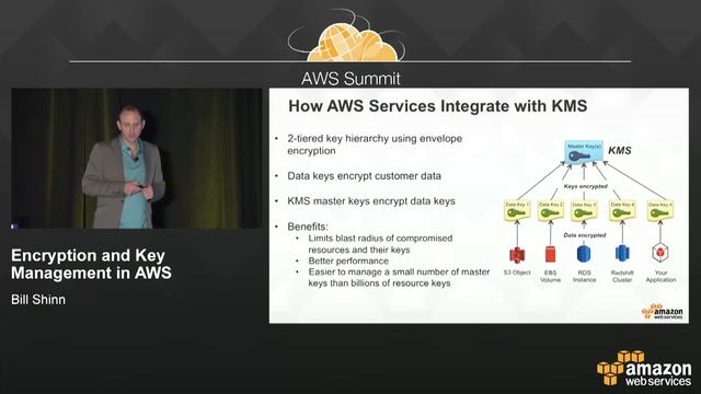 Encryption and Key Management in AWS смотреть онлайн