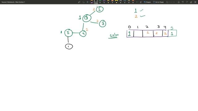 Is Graph Bipartite? - Interview Question - Leetcode смотреть онлайн