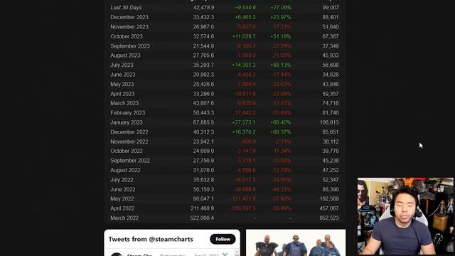 Baldur's Gate 3 Is Still Drawing Insane Steam Player Numbers 5 Months After Launch смотреть онлайн