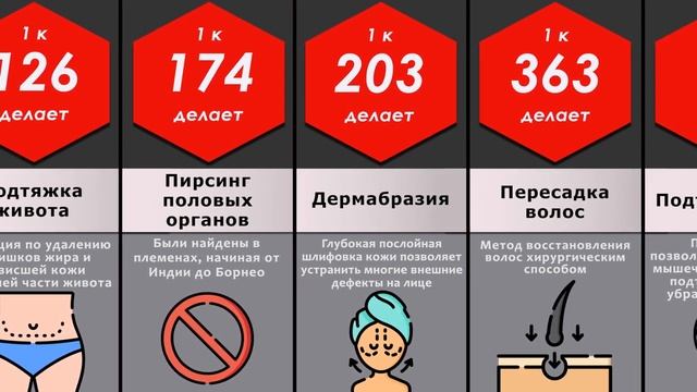 Сравнение: Модификация Тела смотреть онлайн