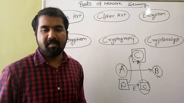 Basics Of Network Security ll Information and Cyber Security Course Explained in Hindi смотреть онлайн