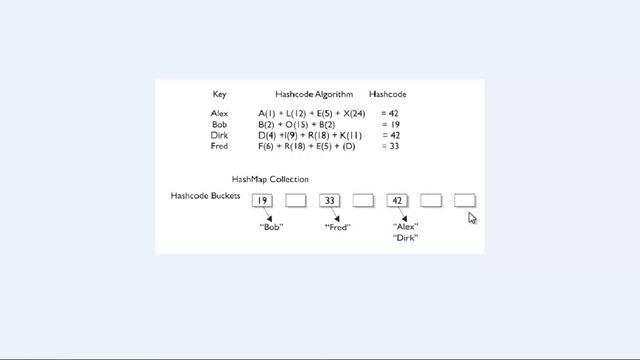 02 - Hashcode смотреть онлайн