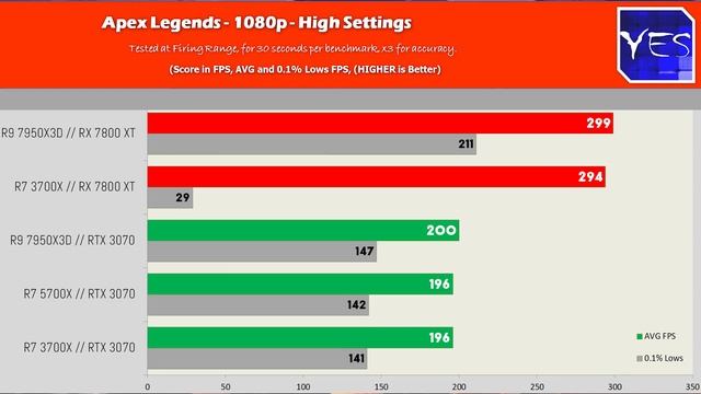 is an UNDER $100 Ryzen 7 3700X WORTH it in 2023? смотреть онлайн