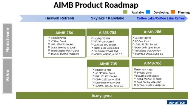 [Вебинары на русском] Промышленные компьютеры Advantech в стойку - Рамиль Рахманкулов смотреть онлайн