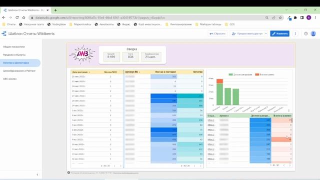 Обзор панели управления "Сервиса AWB" (Dashboard review) смотреть онлайн