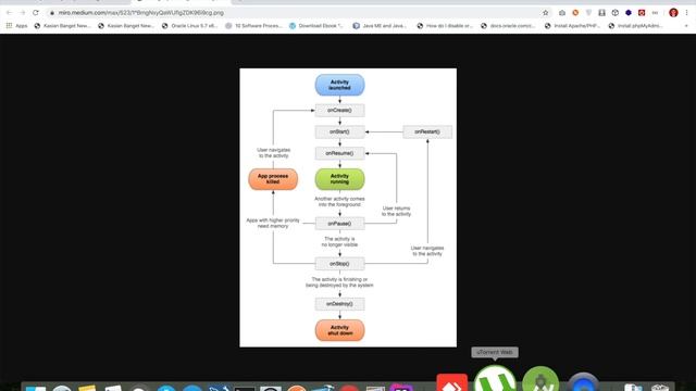 4. Pengenalan Activity Android, Lifecycle смотреть онлайн
