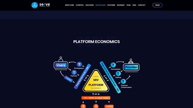 Обзор SERVE (SRV): Что нужно знать о проекте? смотреть онлайн