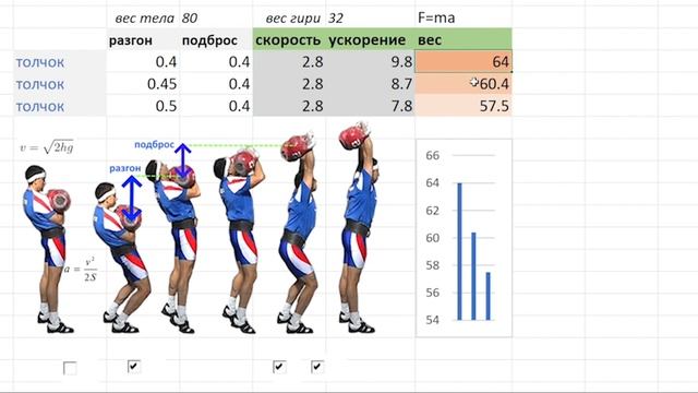 каков пиковый вес гири 32кг во время подъёма? смотреть онлайн