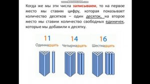 Образование чисел второго десятка. Двузначные числа от 10 до 20 (1 класс)