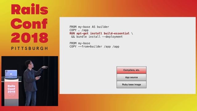RailsConf 2018: Containerizing Rails: Techniques, Pitfalls, & Best Practices by Daniel Azuma смотреть онлайн