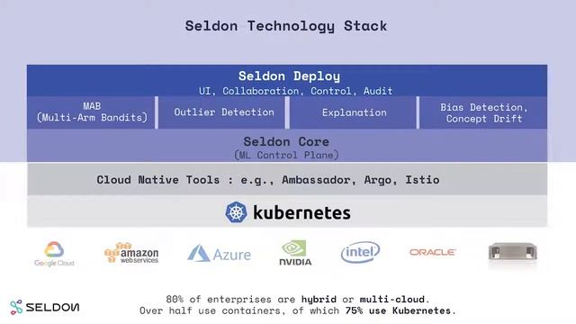 TensorFlow London: Machine Learning Model Deployment смотреть онлайн