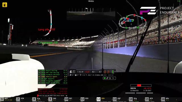 Project Endurance - S2 R6 - 24H of Daytona - LMP2 Oreca 07 Gibson смотреть онлайн