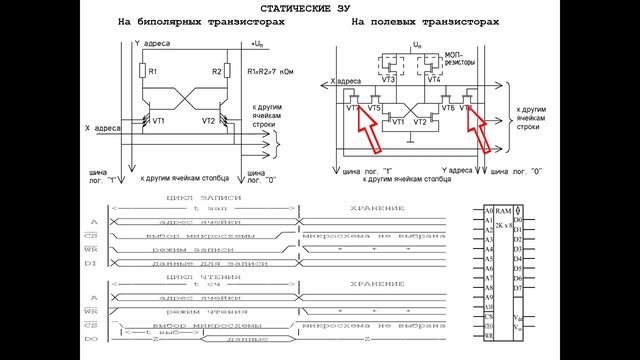 Лекция №2. "ЗАПОМИНАЮЩИЕ УСТРОЙСТВА. МИКРОСХЕМЫ ПАМЯТИ. " смотреть онлайн