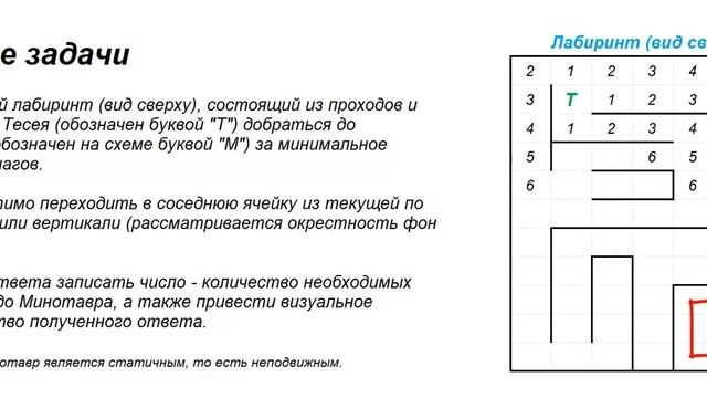 Волновой алгоритм. Поиск кратчайшего пути до минотавра в лабиринте смотреть онлайн