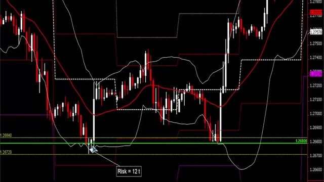 СЕМИНАР. Уровни поддержки и сопротивления. смотреть онлайн