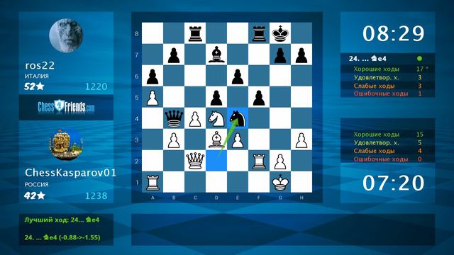 Анализ шахматной партии: ChessKasparov01 - ros22, 1-0 (по ChessFriends.com) смотреть онлайн