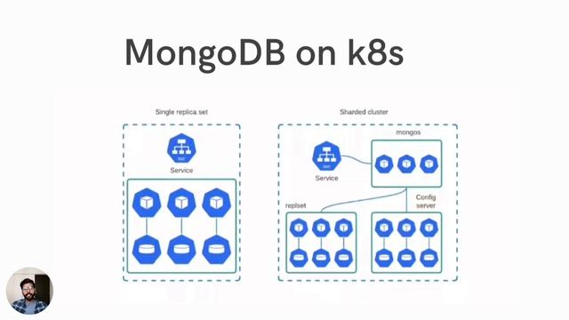 MongoDB Goes to K8s: A Wild Adventure with Operators - Ritesh Karankal смотреть онлайн