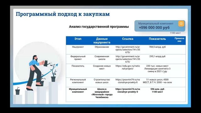 Тема №1 - Основы закупок смотреть онлайн