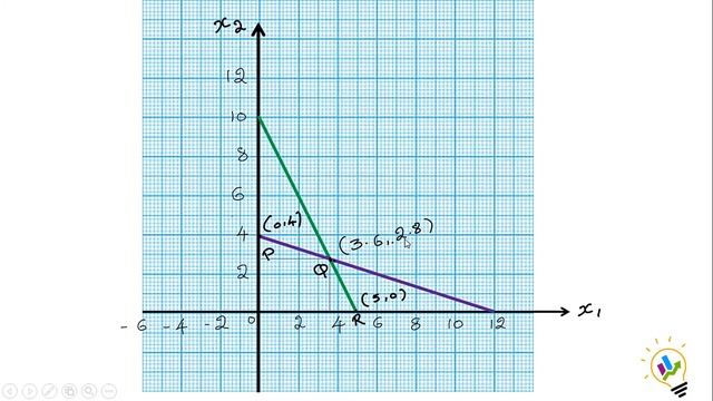 Linear Programming: Graphical Method- Iso-Profit function with Maximization Case смотреть онлайн