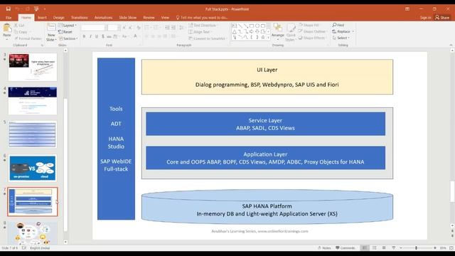 How to become SAP Full stack developer | Learning map смотреть онлайн