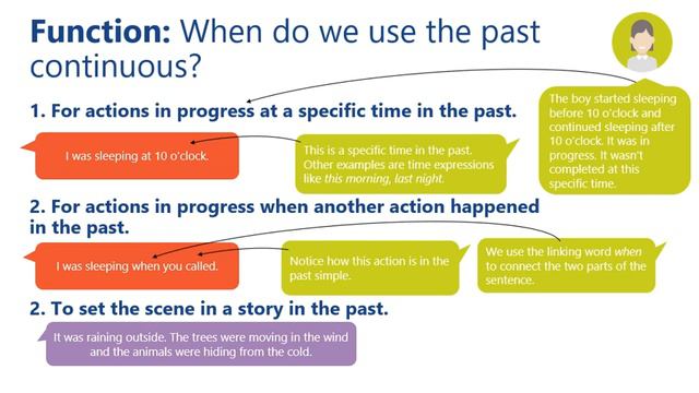 PAST CONTINUOUS TENSE смотреть онлайн