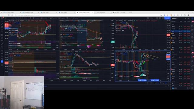 TRADING LIVE / CHART REQUEST W/ POTTERSTOCKS $RBLX $AAPL $MSFT $FB $UPST $FB $CAT смотреть онлайн