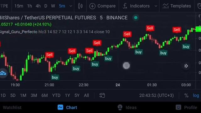 Signal Guru Perfecto Indicator | INFINITY TRADING смотреть онлайн
