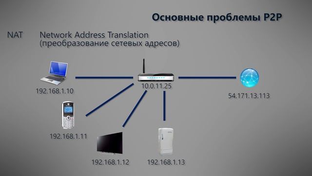 Как делают игры. Часть 2 (дополнение). NAT и P2P соединения смотреть онлайн