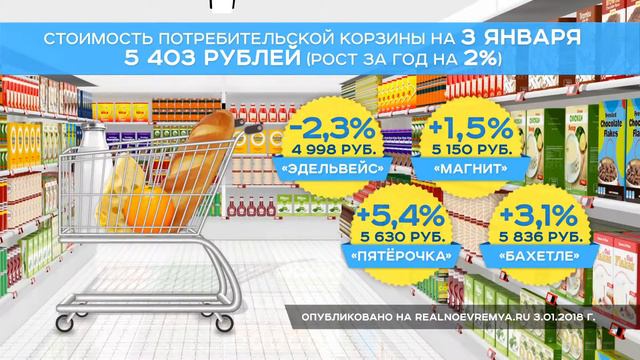 Новости потребительской корзины смотреть онлайн