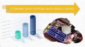 Влияние скорости SATA на работу SSD дисков отличие SATA 1 2 3