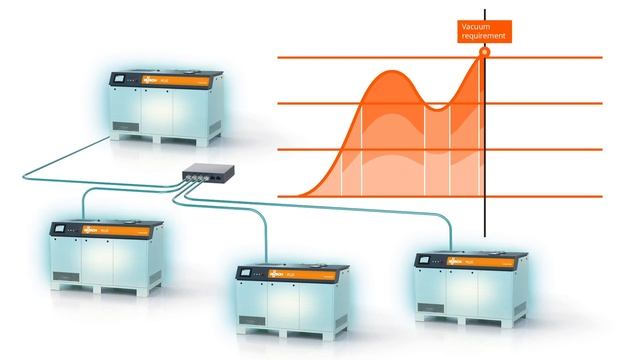 PLUS Master Control: Vacuum Systems Made Easy смотреть онлайн