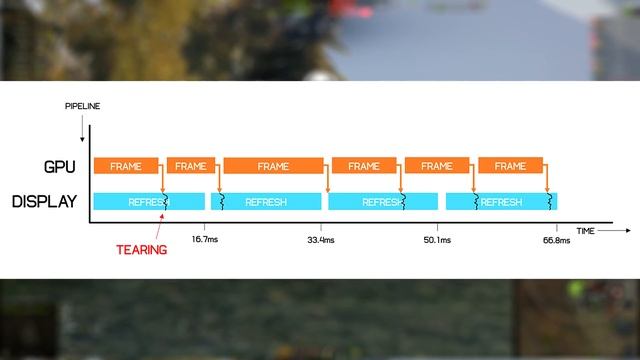 Зачем Опытные Игроки Ограничивают FPS ?