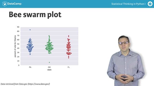 Plotting Data with Python смотреть онлайн