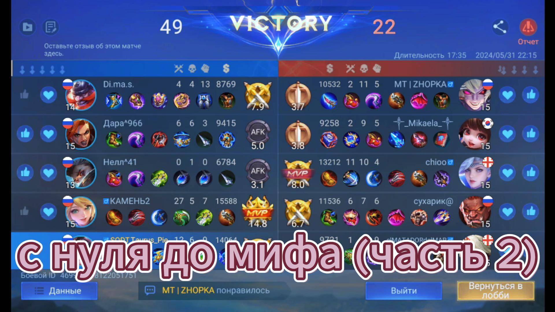 С НУЛЯ ДО МИФА! (часть 2) смотреть онлайн