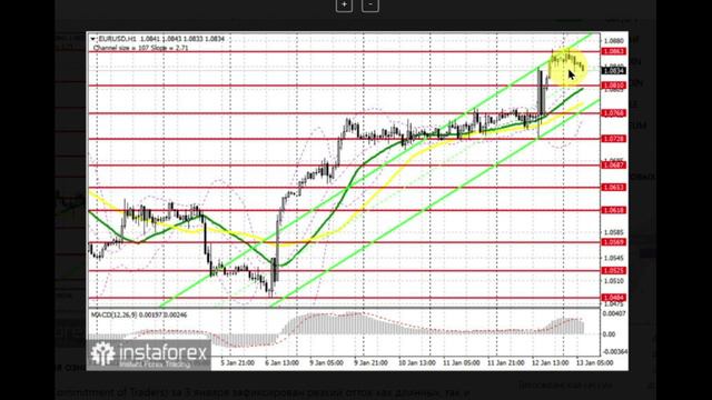 13.01.2023 - После небольшой коррекции трейдеры продолжат распродавать доллар смотреть онлайн