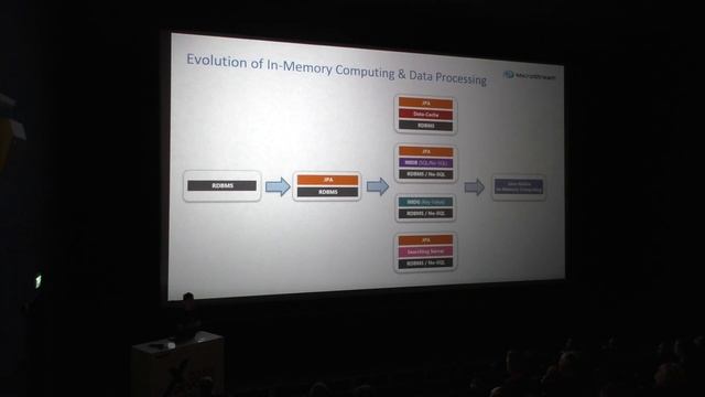 JCON2019 - Creating ultra fast Java In Memory Applications - Markus Kett смотреть онлайн