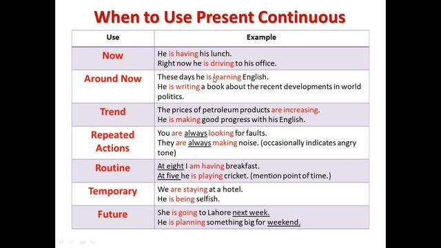 Eng#5: Present Continuous Tense - [Present Progressive Tense] - Uses & Examples with Exercise смотреть онлайн
