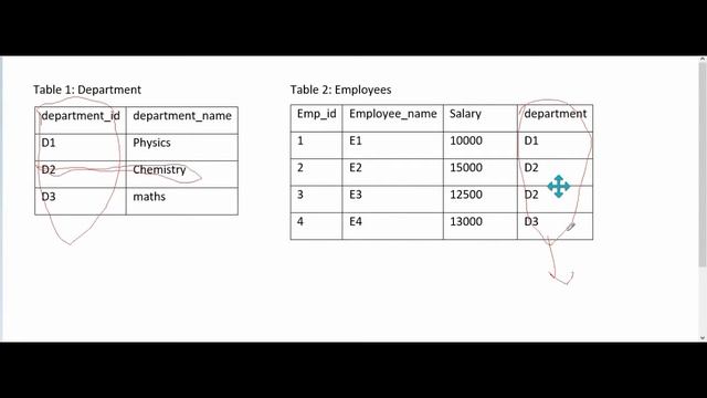 Primary Key and Foreign Key | PHP-Mysql Tutorial | PHP Tutorial in Hindi смотреть онлайн
