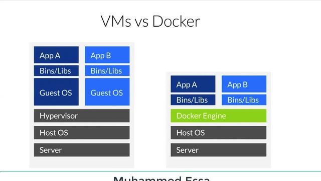 11 Docker containerization смотреть онлайн