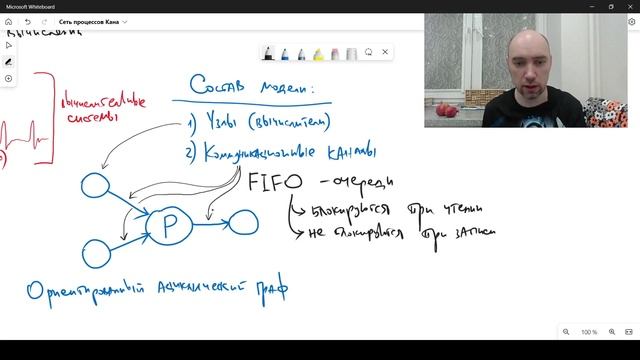 Что такое и как устроена сеть процессов Кана? Душкин объяснит смотреть онлайн