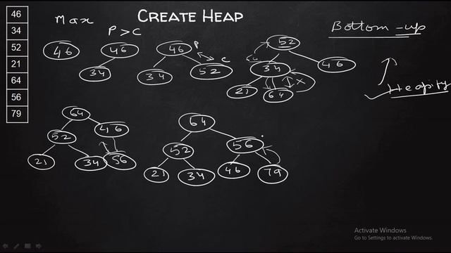Heapify Algorithm, Heap Sort, Create Max Heap смотреть онлайн