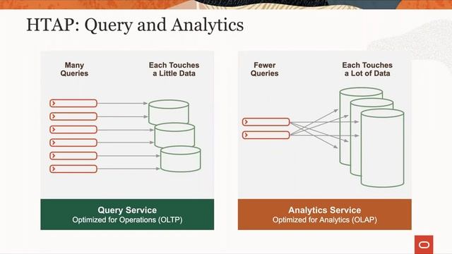 Fast and Reliable NoSQL on Oracle cloud Platform смотреть онлайн