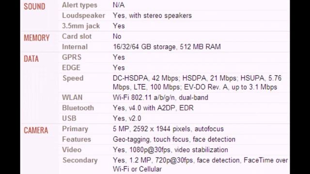 Apple iPad mini Wi Fi + Cellular mobile specification, features and price смотреть онлайн
