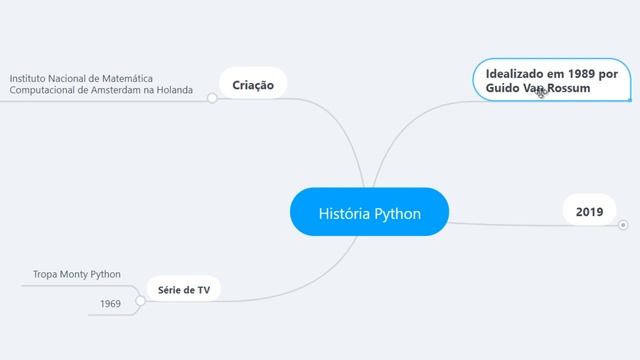 1.1 - História da linguagem Python смотреть онлайн