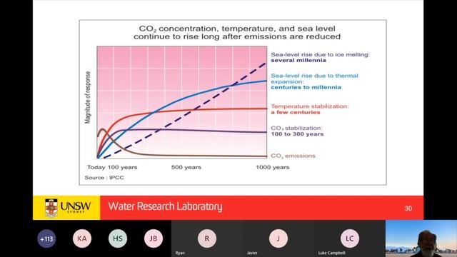 PIANC's Ron Cox on Climate Change Adaptation for Ports & Maritime 22 04 20 смотреть онлайн