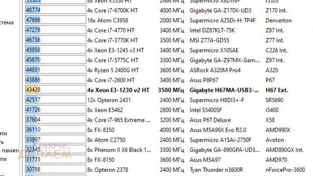 Освежаем сокет 1155. Процессор Xeon E3-1230 v2 на GA-H67MA-USB3-B3. смотреть онлайн