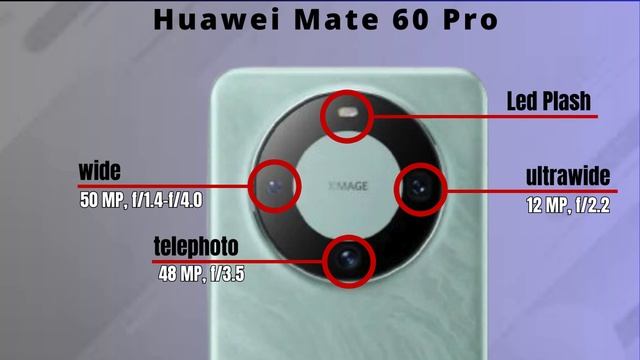 Huawei Mate 60 Pro vs iPhone 14 Pro Max vs Samsung Galaxy S23 Ultra смотреть онлайн