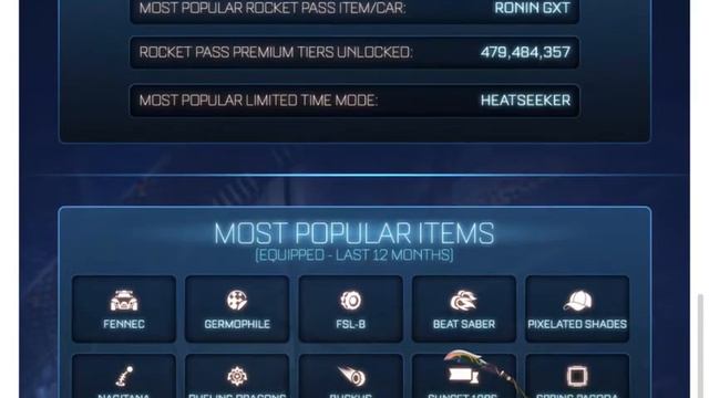 ROCKET LEAGUE'S 2020 INFOGRAPHIC: FIVE YEARS AND COUNTING !!!!! смотреть онлайн